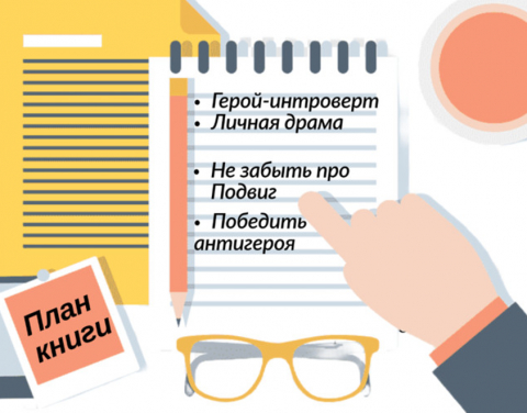 План книги: что это, для чего нужен, какие разновидности бывают и как его составить&nbsp;